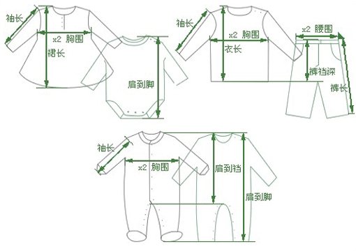 网上购物儿童的衣服尺寸怎么选？