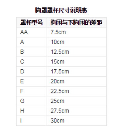 最大的内衣是几罩杯