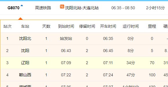 沈阳到大连高铁时刻表
