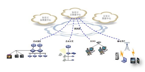 wan是什么意思？