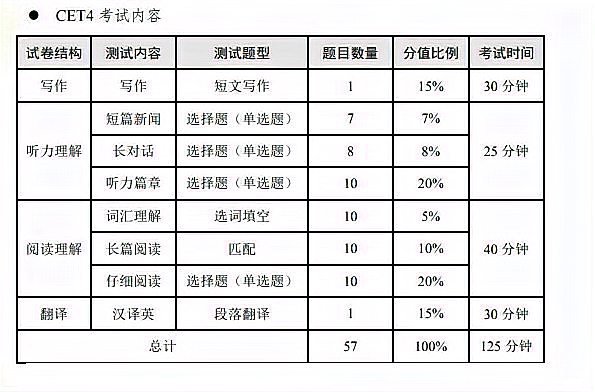 九月份四六级考试时间