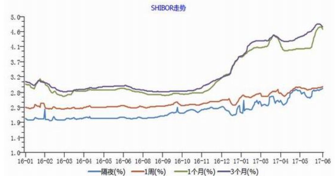 SHIBOR是什么