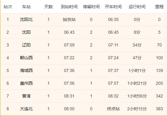 沈阳到大连高铁时刻表