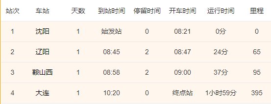 沈阳到大连高铁时刻表