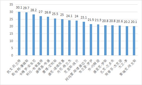 大卫李是怎样的一位NBA球员？