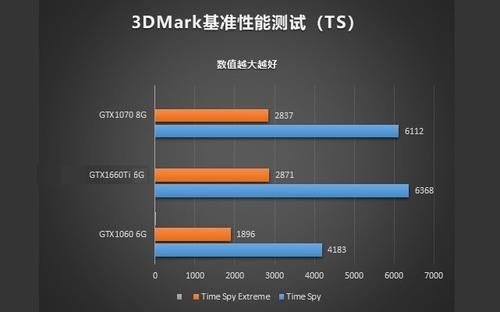 HD4000的显卡怎么样