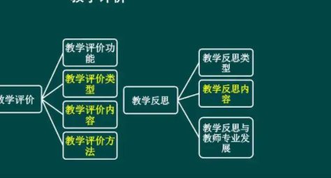 评价方法指的是什么？