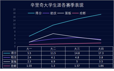 辛里奇是怎样的一位NBA球星?