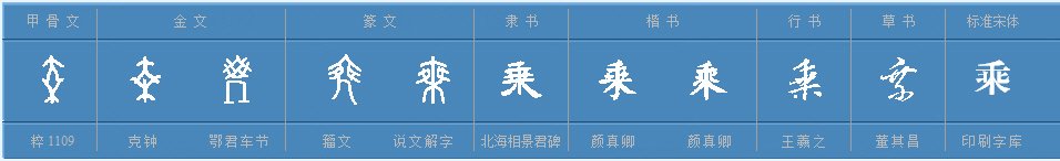 乘的多音字是什么?可以组什么词?