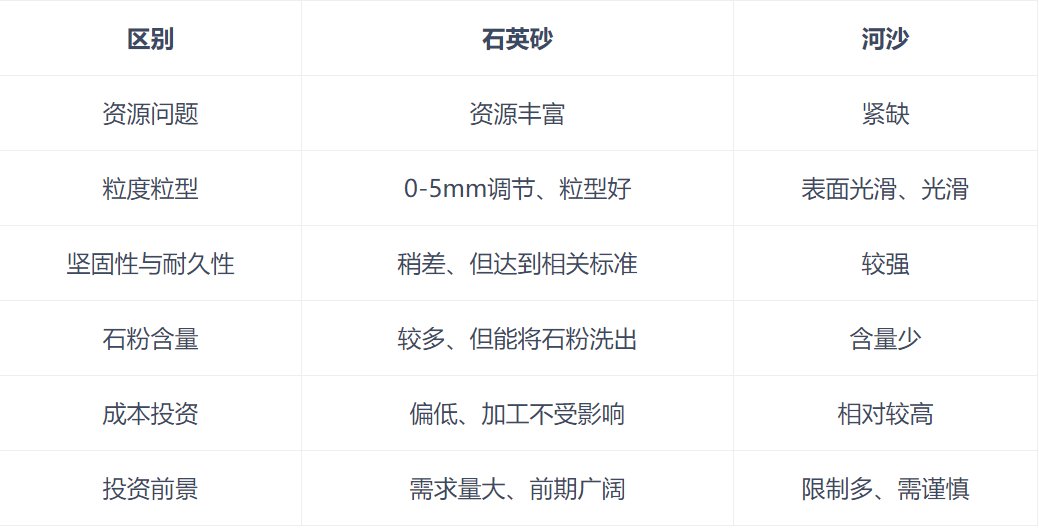 什么是石英砂？
