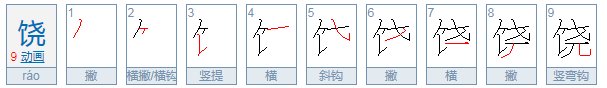 饶是什么意思