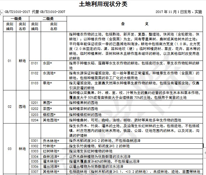 在国家林地分类标准中，林地分为几级？一级分为哪几类？