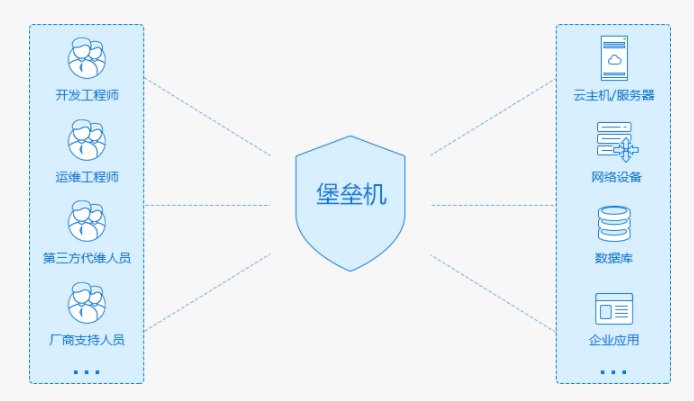 什么是堡垒机?