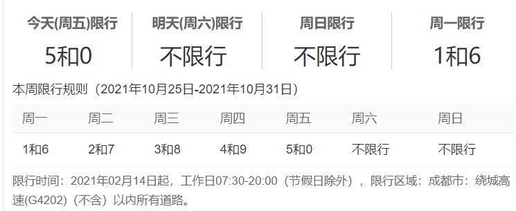 成都机动车限行时间规定有哪些?