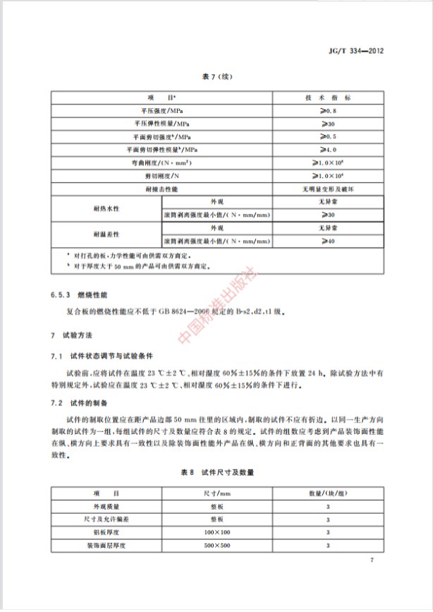 铝蜂窝板的优点和缺点有哪些