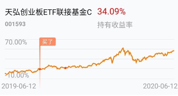 什么是ETF联接基金？