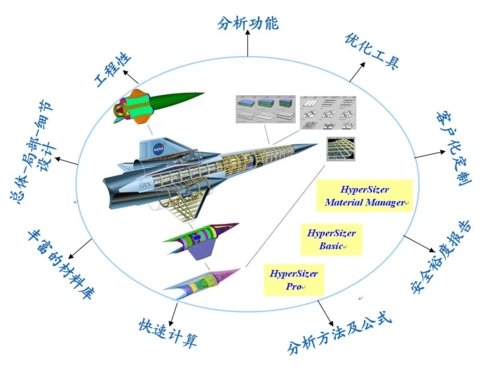 复合材料与工程是冷门专业吗？就业方向有什么？