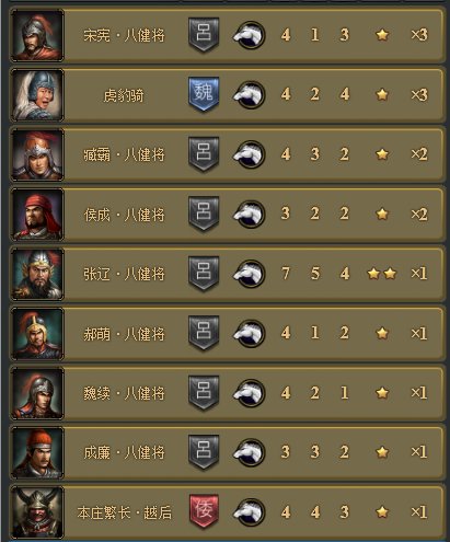 八健将的介绍