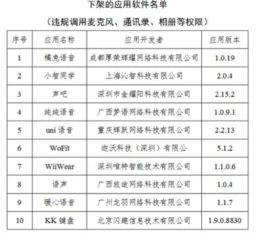 10款APP被工信部下架，下架原因你知道吗？