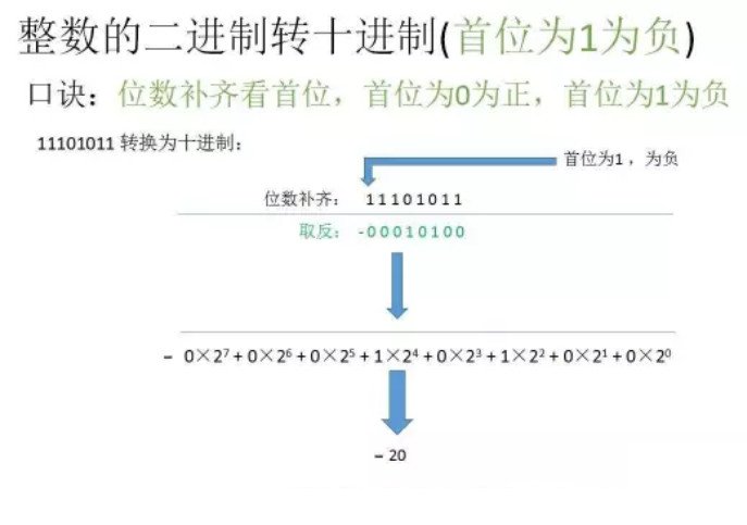 二进制怎样转换为十进制?