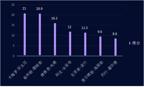 辛里奇是怎样的一位NBA球星?