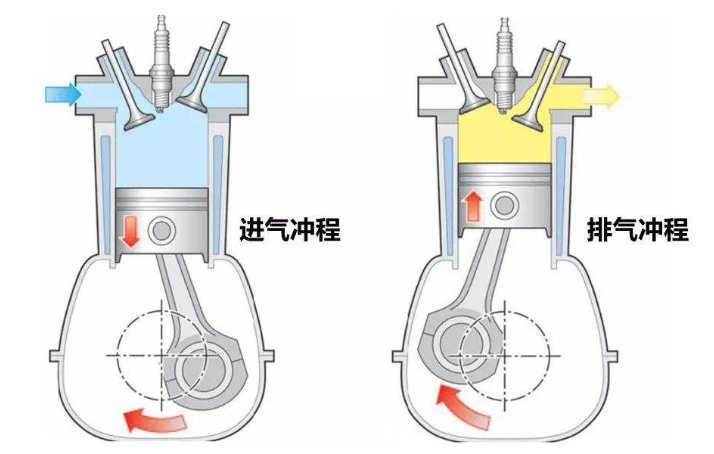 什么是活塞运动？