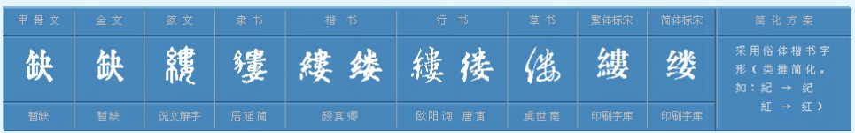 缕组词有哪些词语