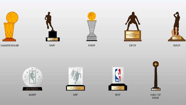 NBA历届FMVP？