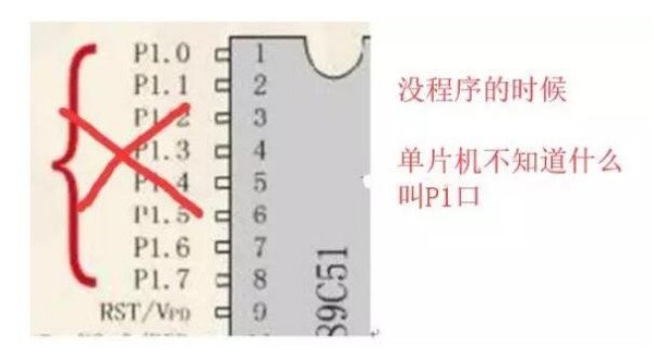 单片机sfr和sbit有什么区别