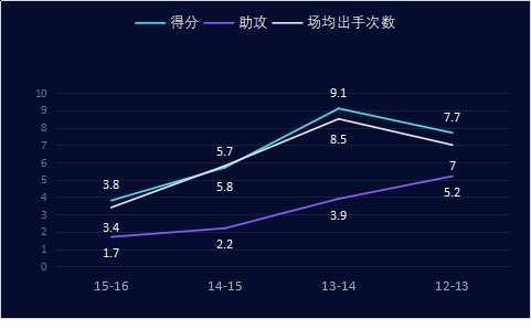 辛里奇是怎样的一位NBA球星?