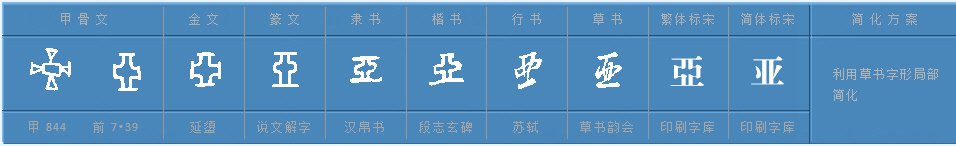 亚的组词有哪些?