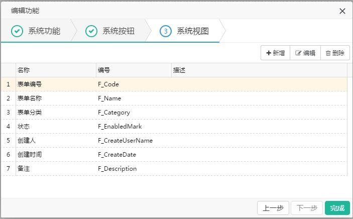 如何操作权限控制，有什么方法？
