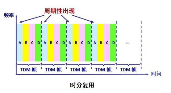 TDM是什么意思啊?