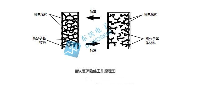 自恢复保险丝起什么作用