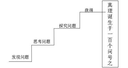 什么是真理?如何理解真理