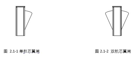 翼闸的介绍