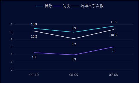 辛里奇是怎样的一位NBA球星?