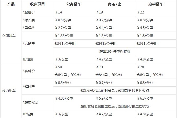 神州专车怎么收费