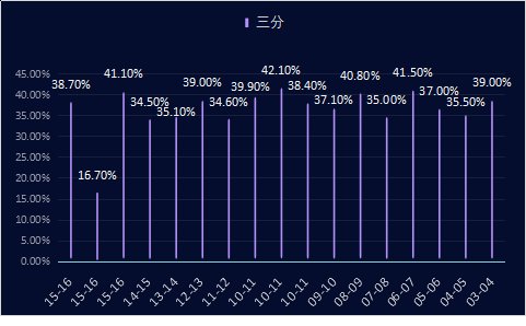 辛里奇是怎样的一位NBA球星?