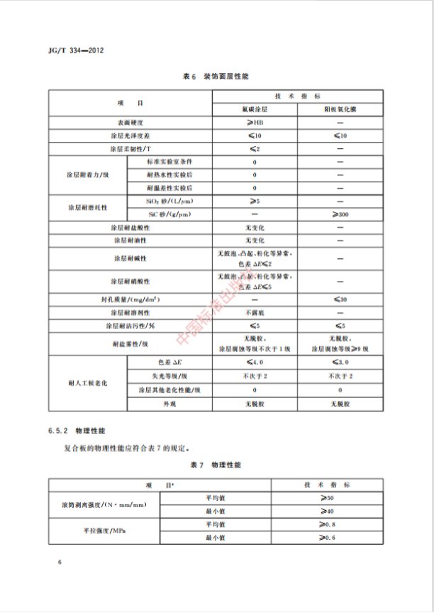 铝蜂窝板的优点和缺点有哪些