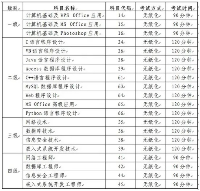 计算机二级考试百科