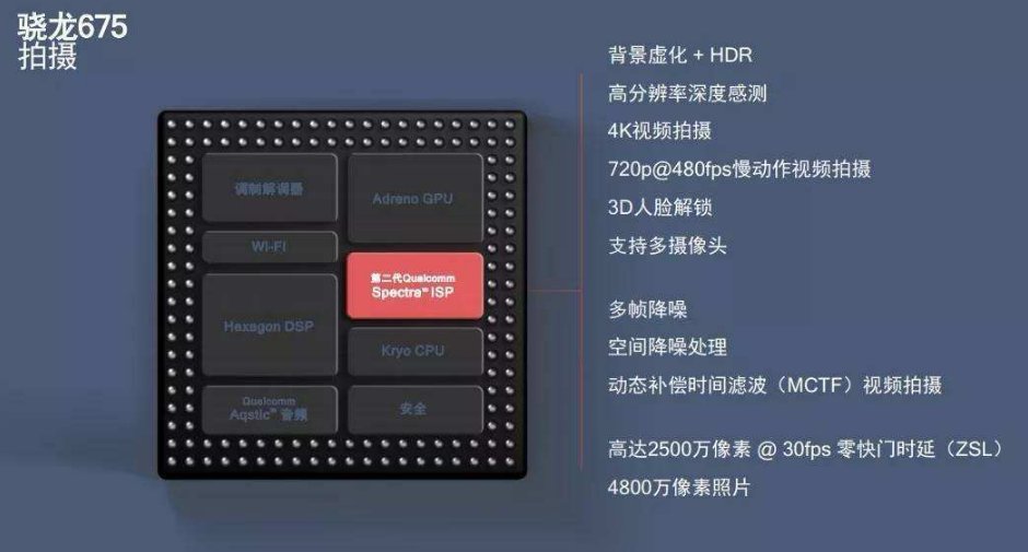 骁龙675到底怎么样?