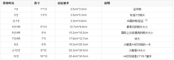14寸是多少厘米?