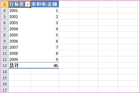 EXCEL数据透视表怎么用？是干什么的