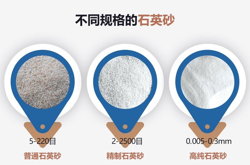 什么是石英砂？