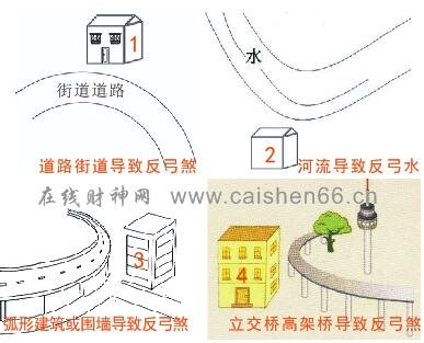 什么是反弓煞，反弓煞如何化解