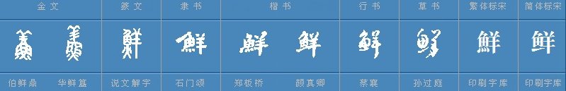 “鲜”有几个读音？