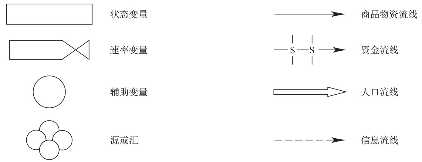 系统动力学方法