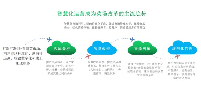 智慧农贸是什么意思?