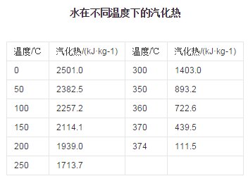 水的汽化热是多少呢？